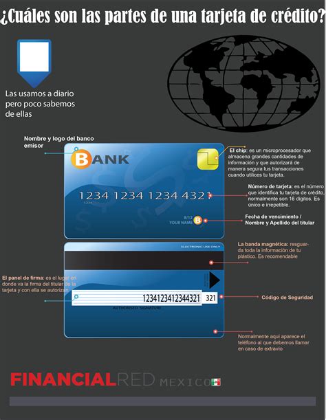 Código de seguridad de tarjetas de crédito .